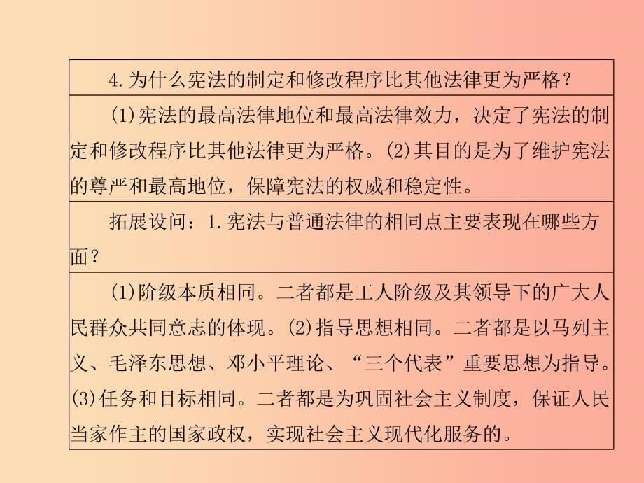 德州专版2019年中考政治第一部分系统复习成绩基石主题12树立宪法权威建设法治国家课件_第5页