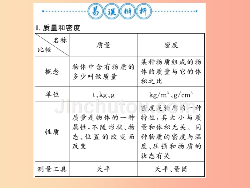 （湖北专用）八年级物理上册第六章质量和密度整理与复习习题课件 新人教版_第4页