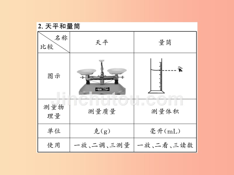 （湖北专用）八年级物理上册第六章质量和密度整理与复习习题课件 新人教版_第5页