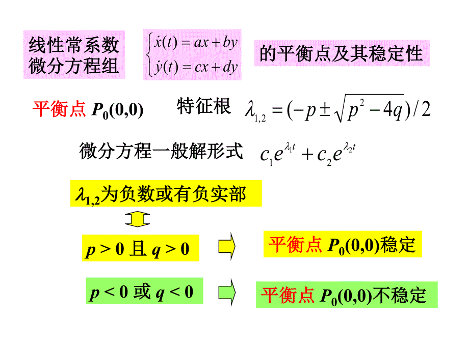 学校数模培训课件ode model_第4页