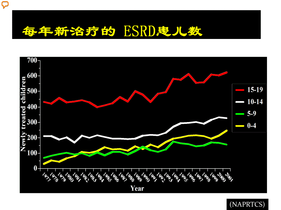 徐虹 肾脏遗传性疾病_第4页