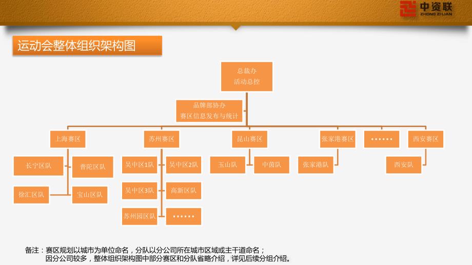 2015年第三届中资联职工运动会执行方案_第4页