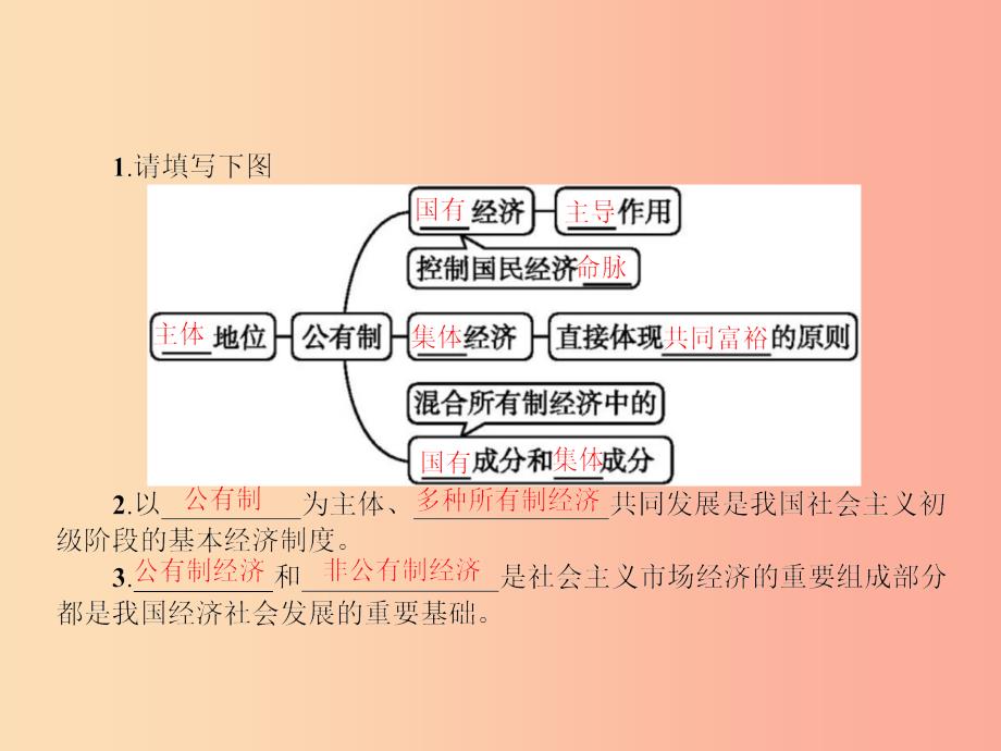 九年级政治全册第一单元认识国情了解制度1.2富有活力的经济制度第2课时习题课件粤教版_第2页