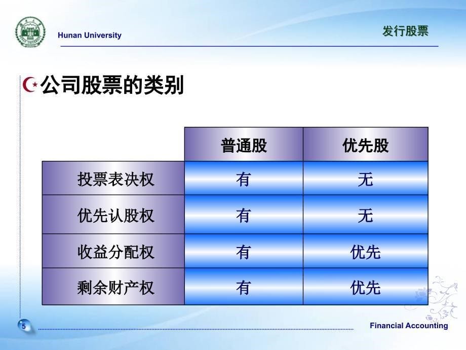 中级财务会计课件完整版第二部分：2筹资活动_第5页