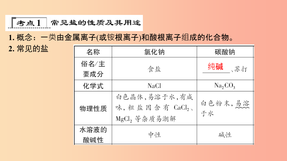 河南省2019年中考化学复习 第8讲 盐 化肥课件_第4页