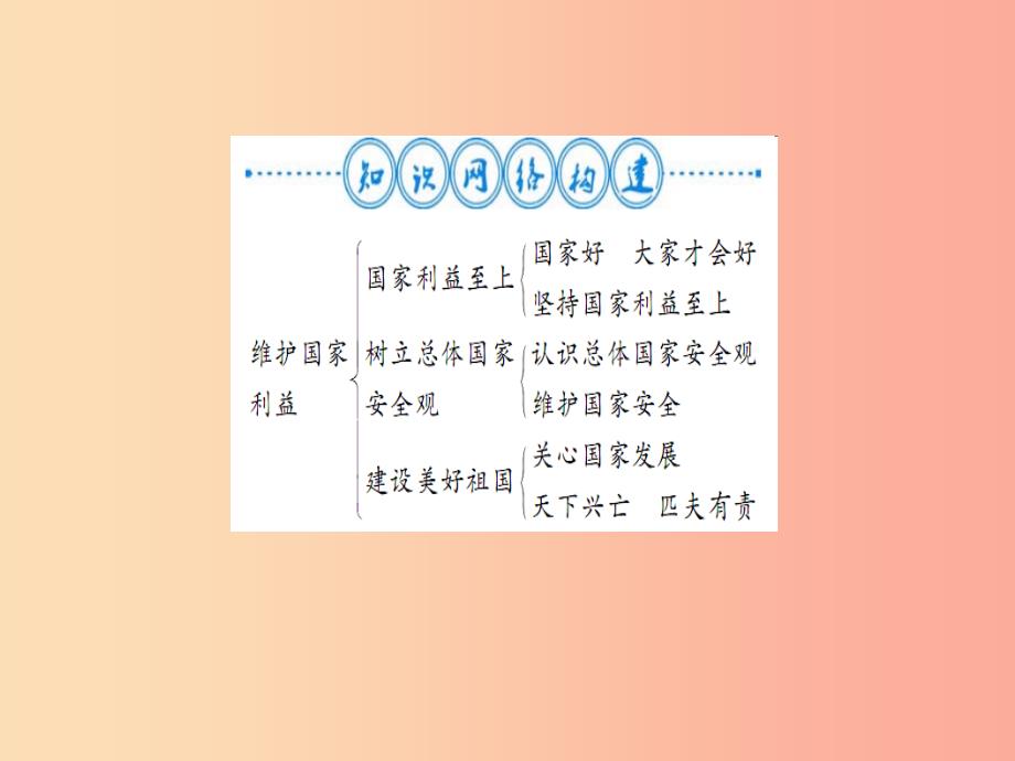 2019年八年级道德与法治上册第四单元维护国家利益整理与复习习题课件新人教版_第2页