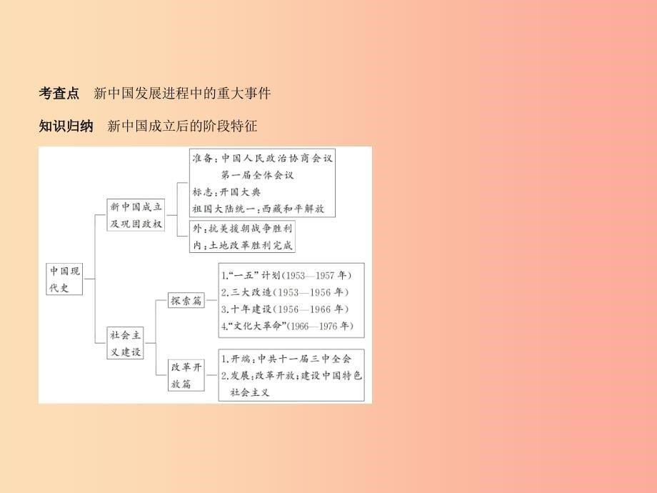 （河北专用）2019年中考历史一轮复习 第九单元 中国特色社会主义道路（试卷部分）课件_第5页