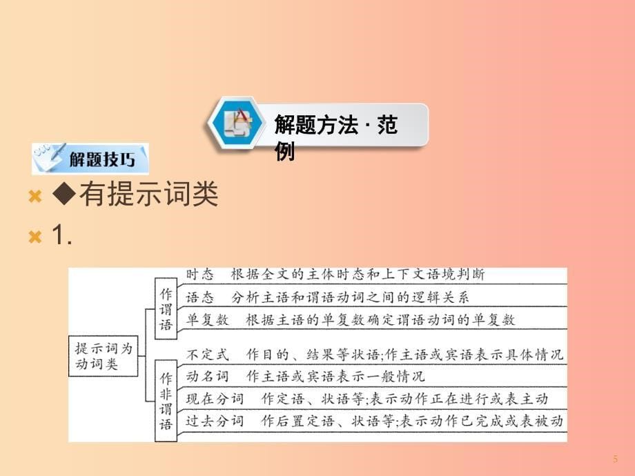 遵义专用2019中考英语第3部分重难题型突破题型四短文填空课件_第5页