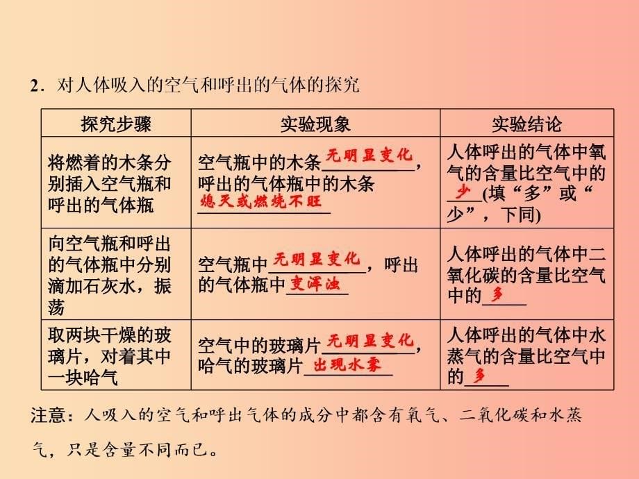 九年级化学上册 第1单元 走进化学世界 专题突破一 对蜡烛燃烧人体吸入和呼出气体成分的探究新人教版_第5页