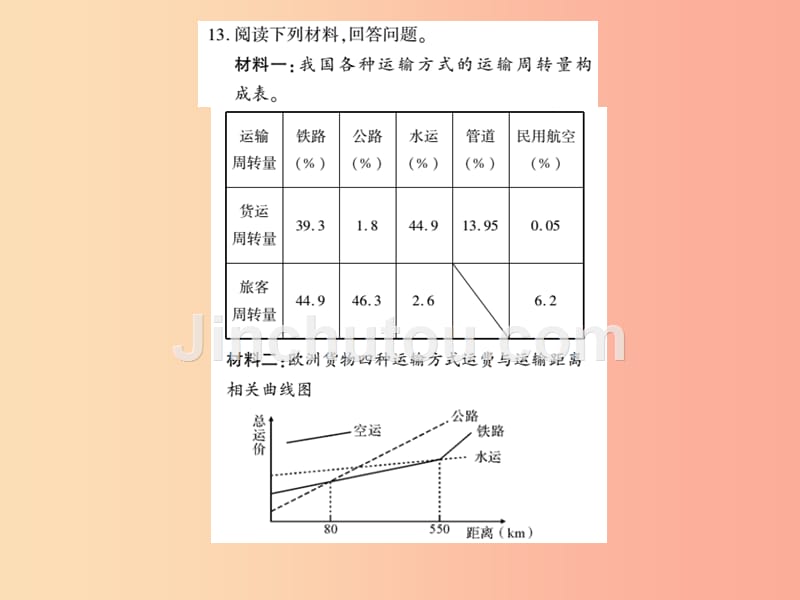 2019年八年级地理上册 第四章 第三节 交通运输业（第2课时）习题课件（新版）湘教版_第5页