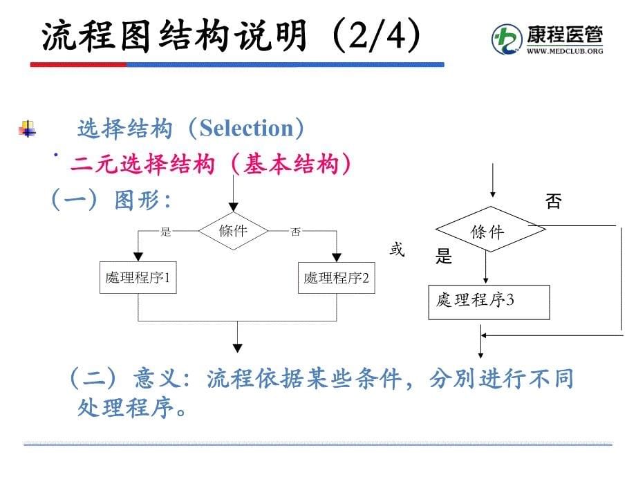 qh_第二次课桌式辅导课件_第5页