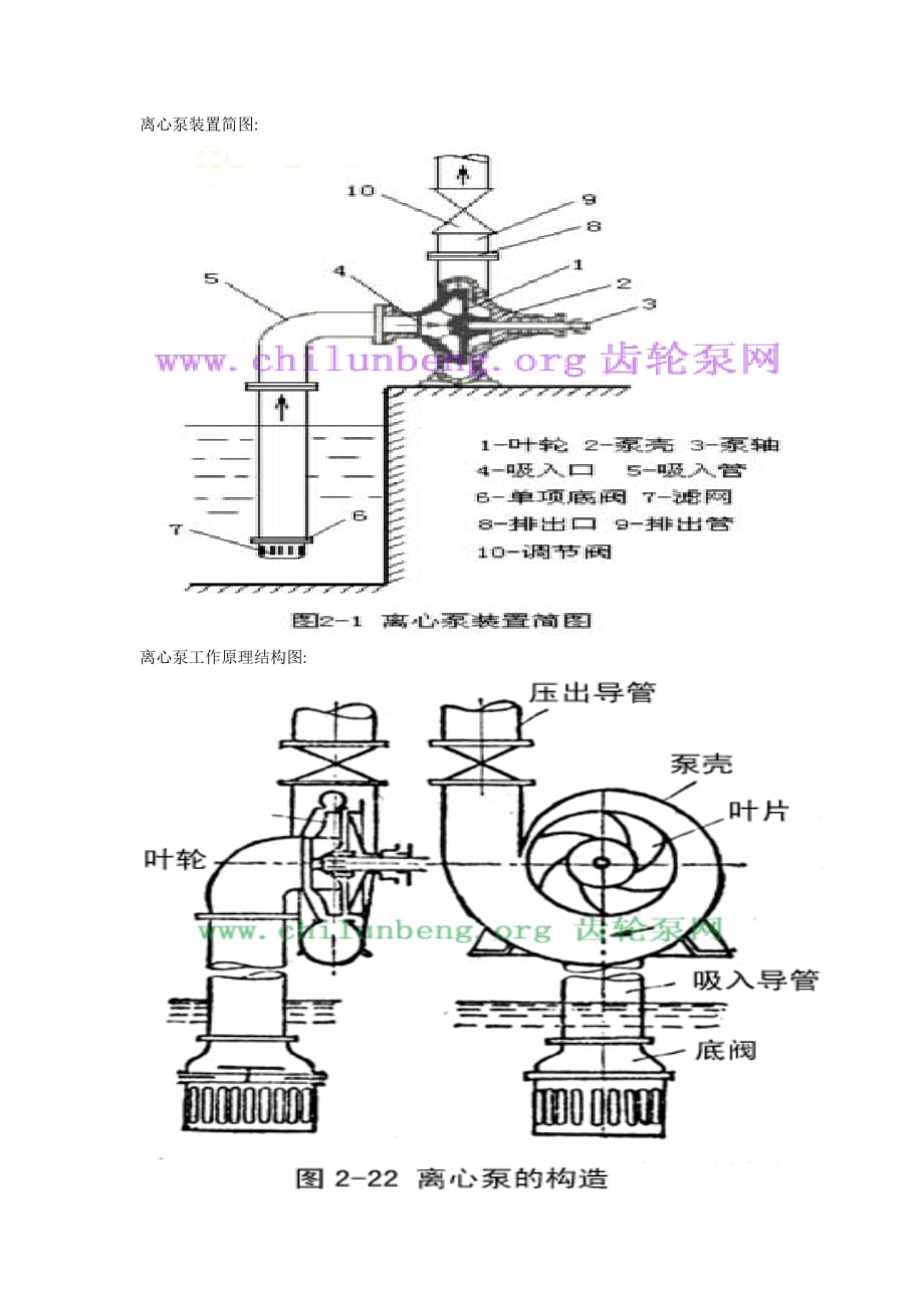 离心泵的结构图_第1页