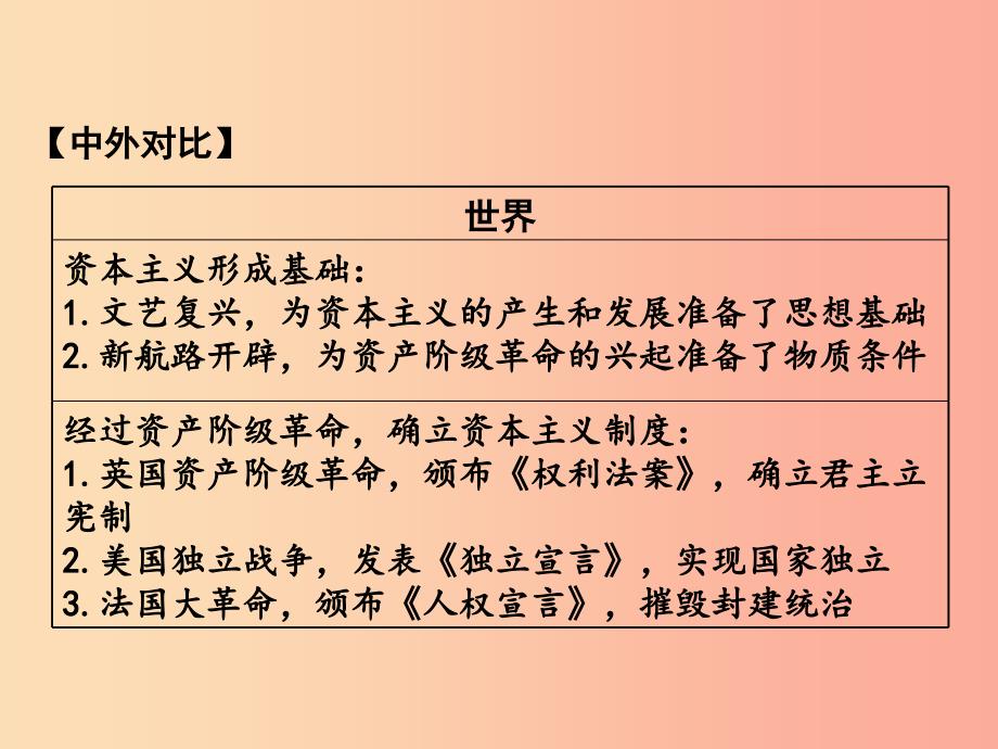 中考历史一轮复习 第一部分 教材知识梳理 模块五 世界近代史 第一单元 欧美主要国家的社会巨变_第3页