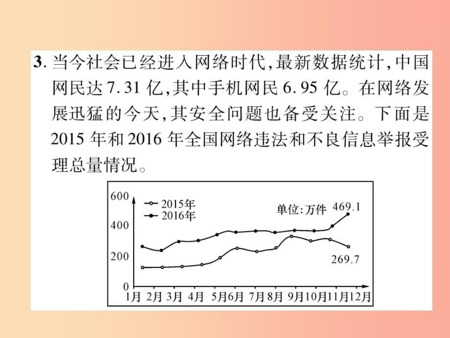 2019年九年级语文上册 第五单元 口语交际 讨论习题课件 新人教版_第5页