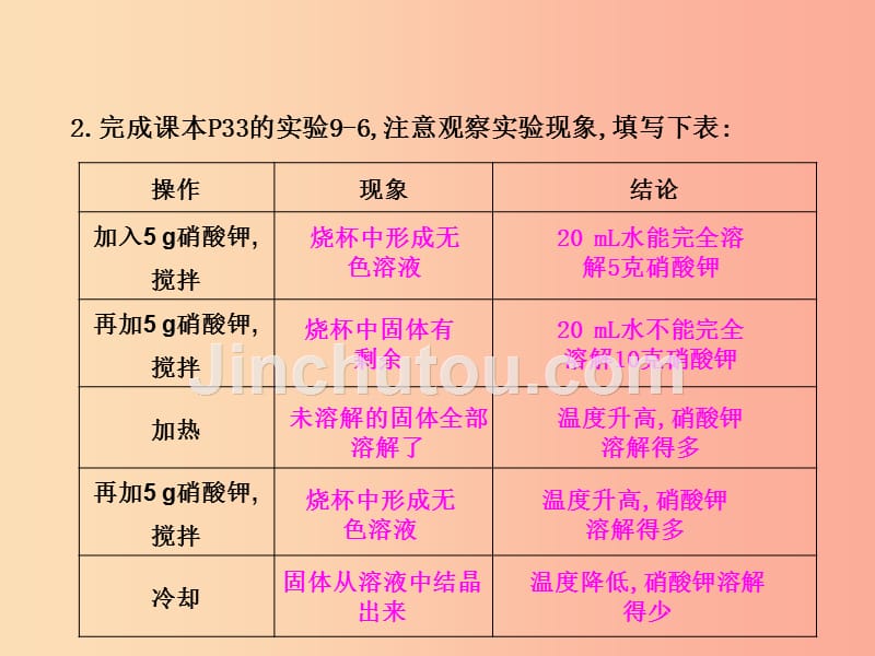 九年级化学下册 第九单元 溶液 课题2 溶解度（第1课时）高效课堂课件新人教版_第5页