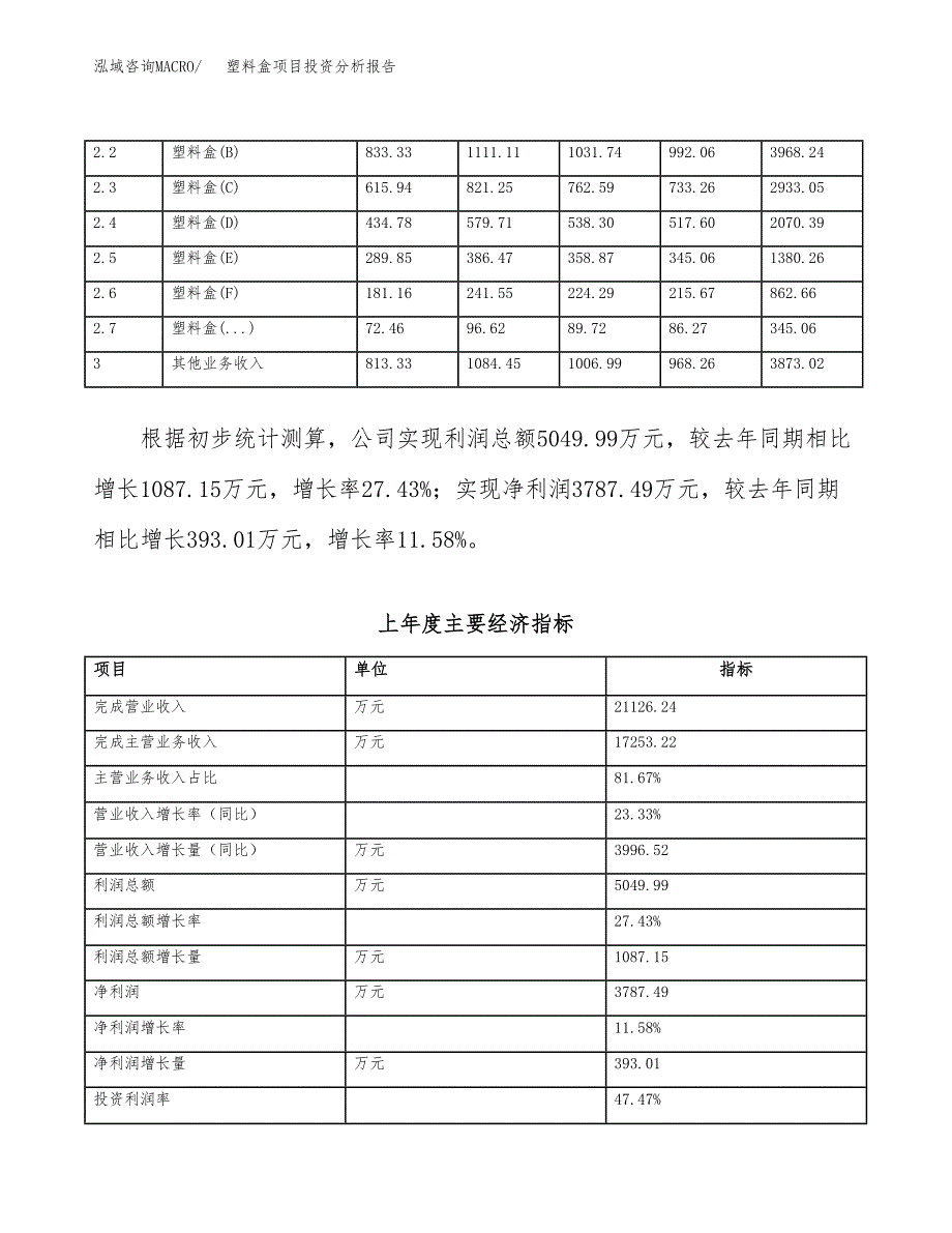 塑料盒项目投资分析报告（总投资15000万元）（66亩）_第3页