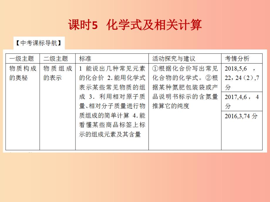 山西省2019届中考化学复习 课时5 化学式及相关计算课件_第2页