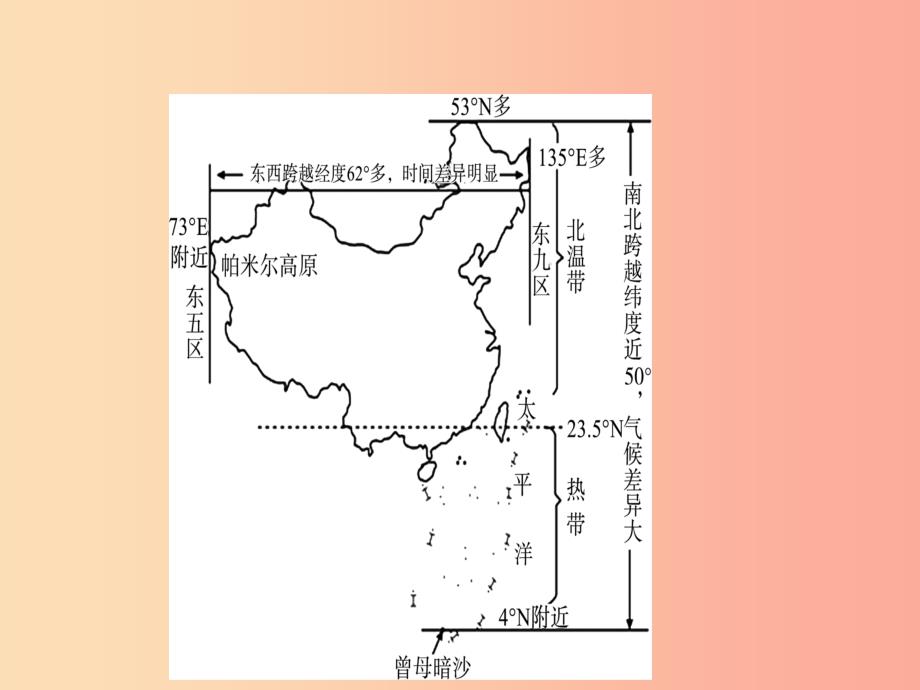 中考地理总复习八上第一章中国的疆域与人口课件_第3页