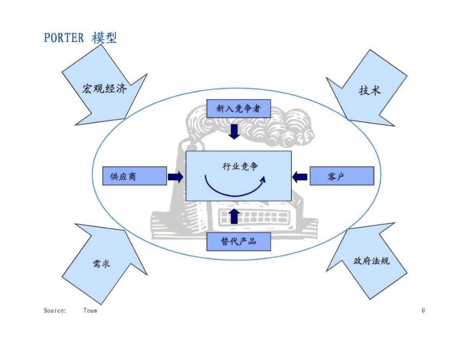 494罗兰贝格1—咨询工具箱营业战略常用分析模型_第1页