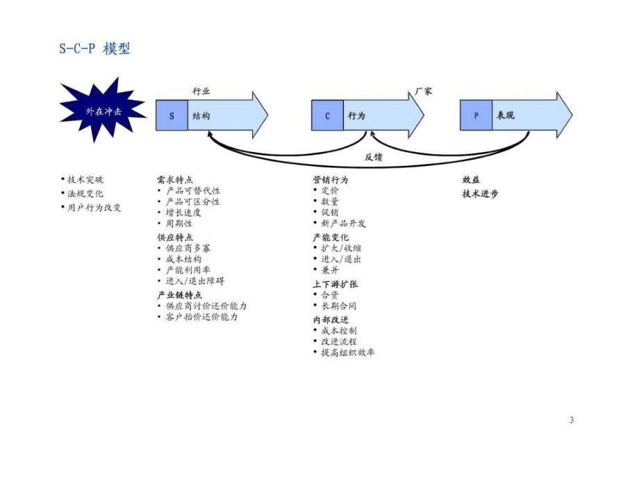 494罗兰贝格1—咨询工具箱营业战略常用分析模型_第4页