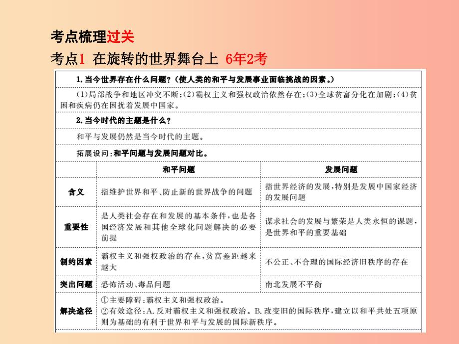 聊城专版2019年中考政治第一部分系统复习成绩基石主题22抓住机遇应对挑战走向世界课件_第4页