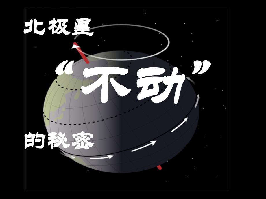 五年级下册科科学课件 北极星不动的秘密教科版_第1页