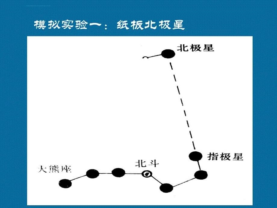 五年级下册科科学课件 北极星不动的秘密教科版_第5页