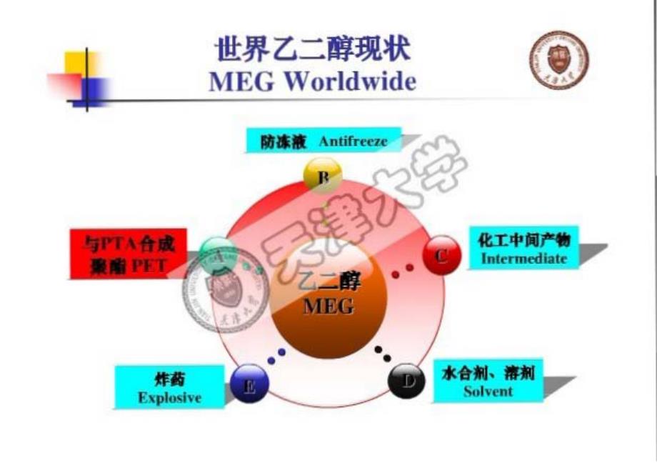 煤制乙二醇技术经济风险评估及可能风险规避手段_第3页