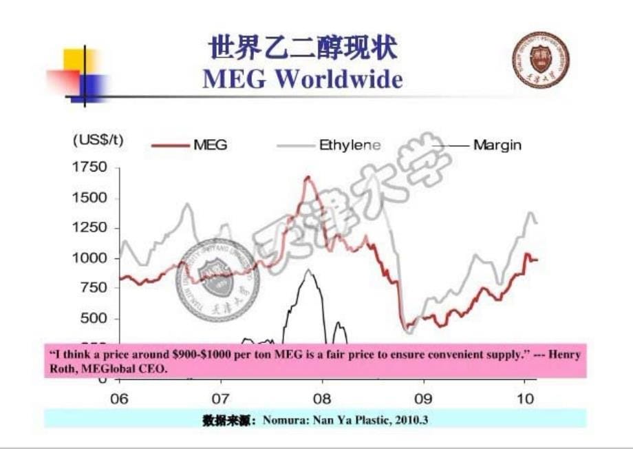 煤制乙二醇技术经济风险评估及可能风险规避手段_第5页