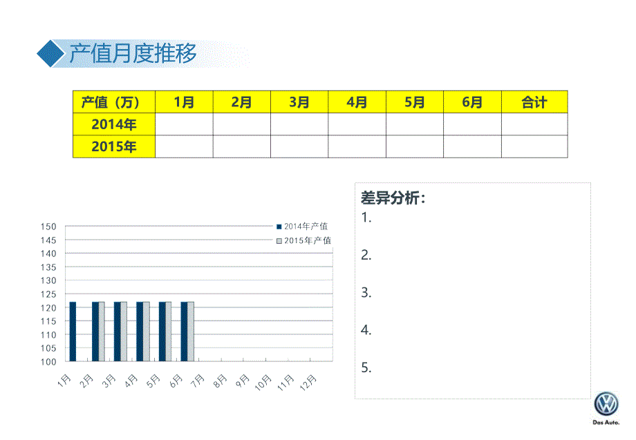 汽车4s店售后服务部上月总结本月计划模板_第4页