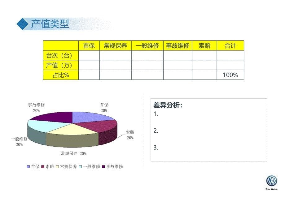 汽车4s店售后服务部上月总结本月计划模板_第5页