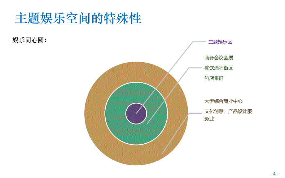 2016年海洋主题公园前期策划案例学习_第4页