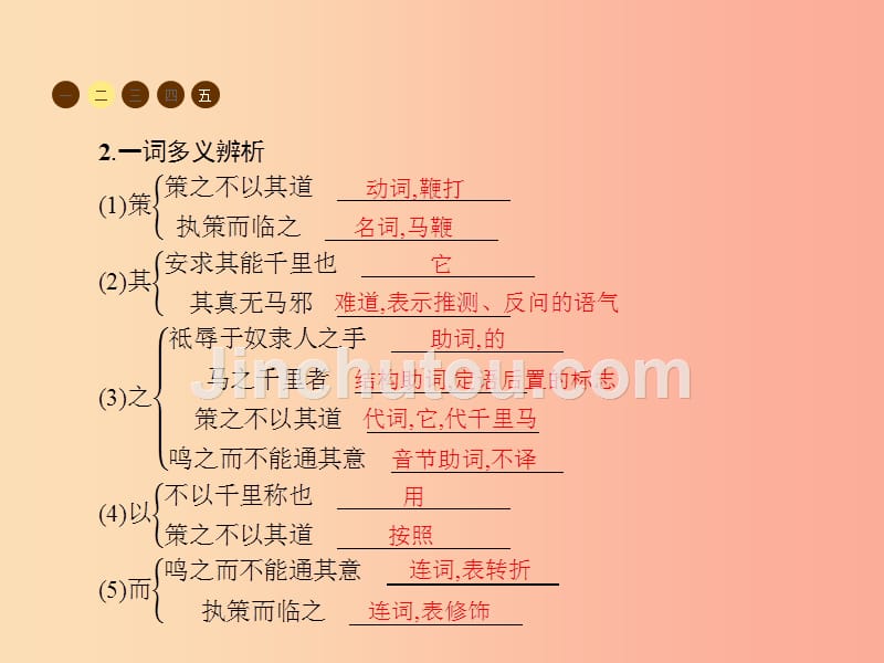 九年级语文上册第七单元28马说课件语文版_第4页