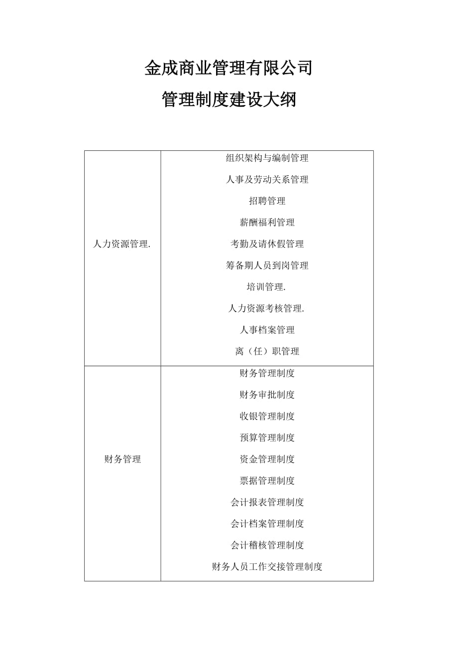 金成商业管理有限公司制度建设大纲123_第1页