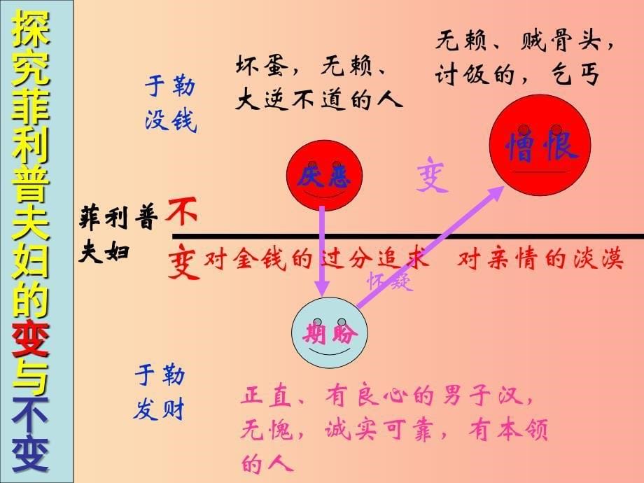 2019年八年级语文上册第八单元第29课我的叔叔于勒课件3沪教版五四制_第5页