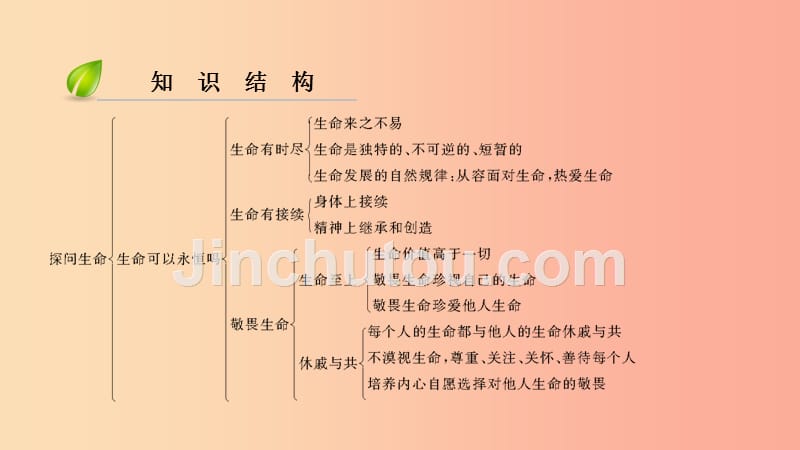 2019年七年级道德与法治上册第四单元生命的思考第八课探问生命第1框生命可以永恒吗习题课件新人教版_第3页