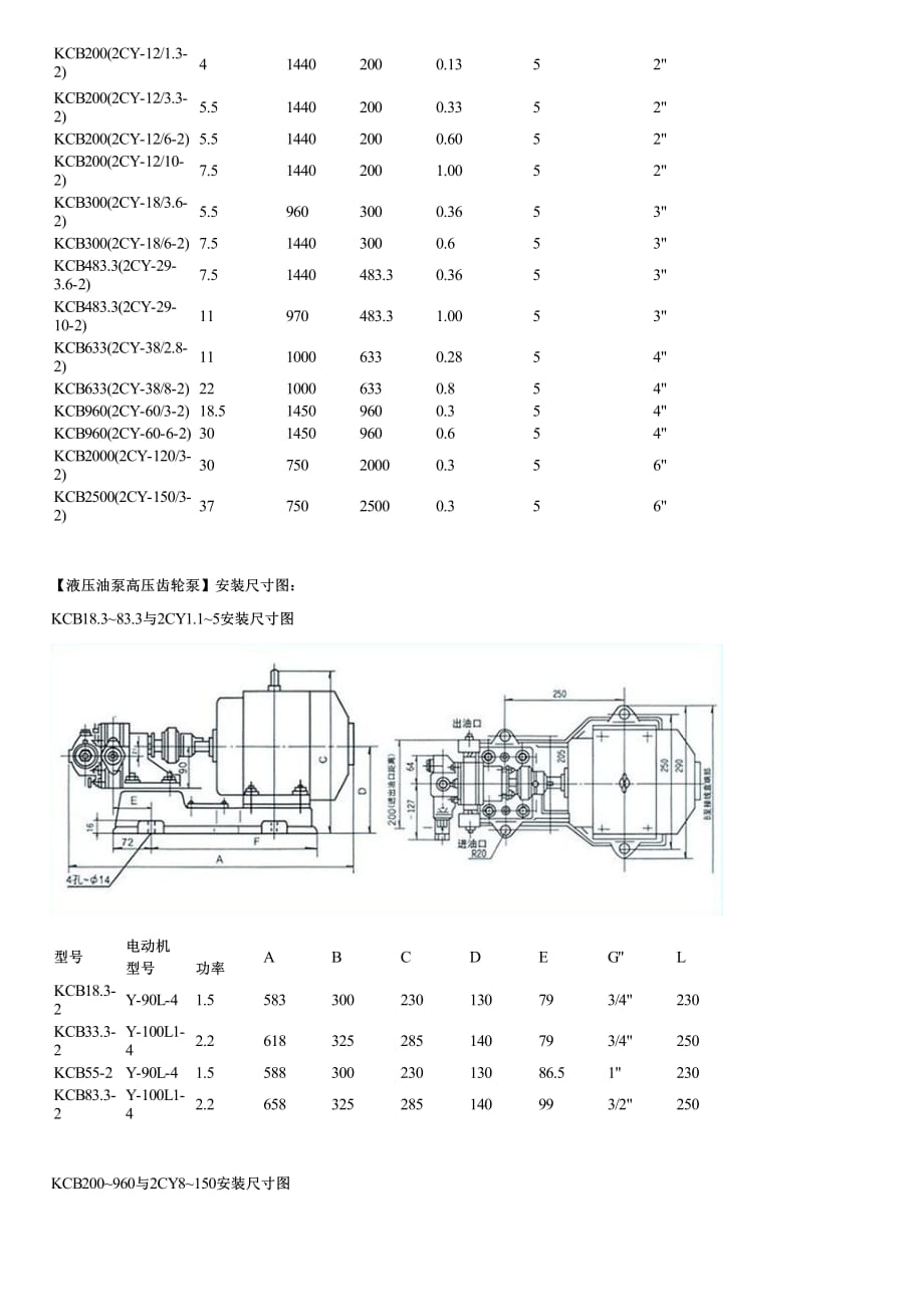 液压油泵高压齿轮泵简介及性能参数价格_第4页