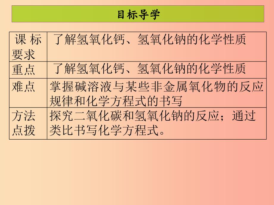 2019年秋季开学九年级化学下册第十单元酸和碱课题1常见的酸和碱5课堂导学+课后作业课件 新人教版_第2页