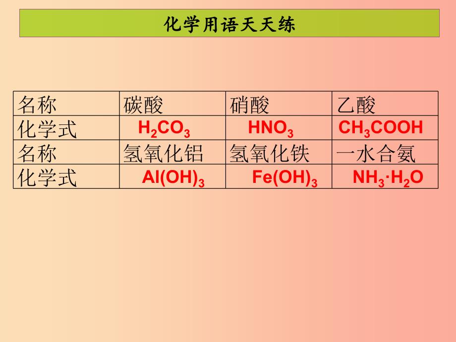 2019年秋季开学九年级化学下册第十单元酸和碱课题1常见的酸和碱5课堂导学+课后作业课件 新人教版_第3页