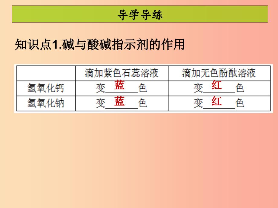 2019年秋季开学九年级化学下册第十单元酸和碱课题1常见的酸和碱5课堂导学+课后作业课件 新人教版_第4页