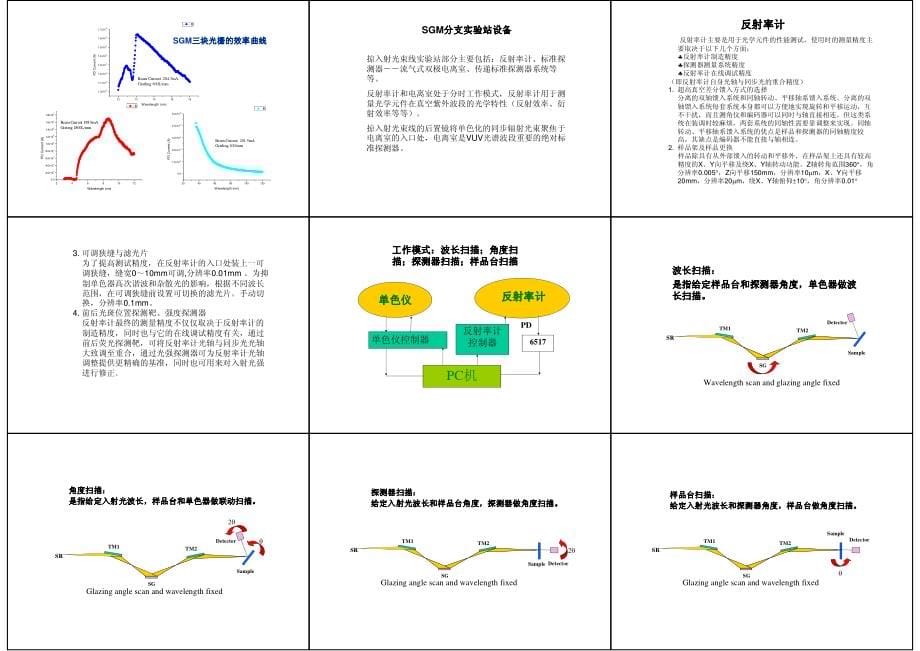 同步辐射科大教学课件_第5页