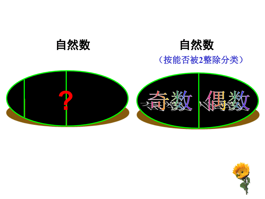 五年级下册数学课件-2.2质数与合数人教新课标_第2页