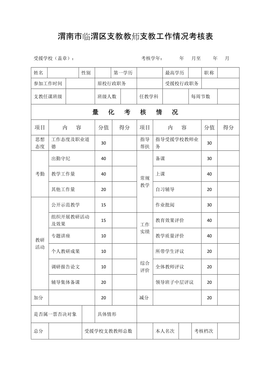 渭南临渭区支教教师支教工作情况考核表_第1页