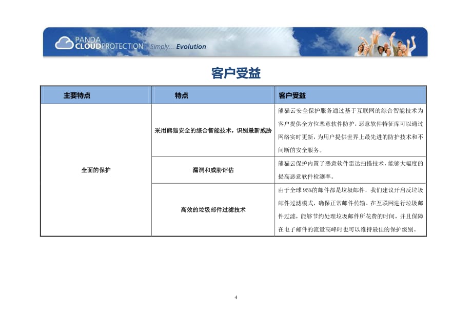 熊猫云安全企业版杀毒优势分析_第4页