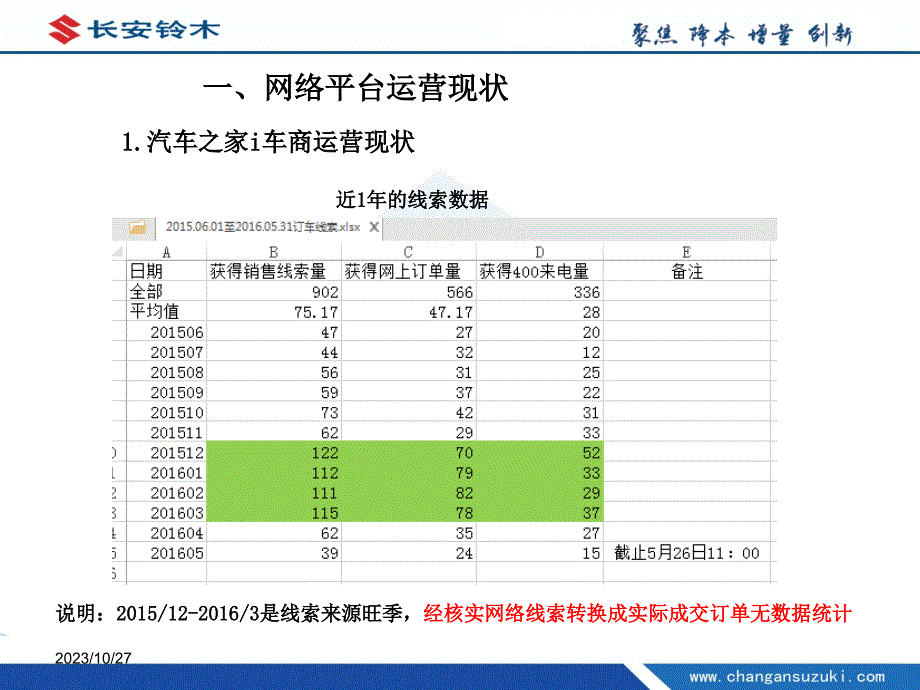 4s店网络营销方案2016_第4页