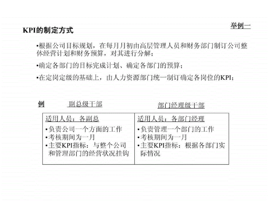 kpi业绩考评体系(1)_第3页