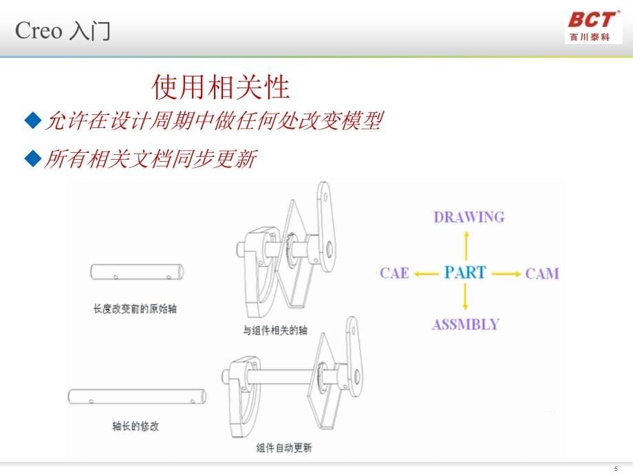 creo培训教程ppt_第5页