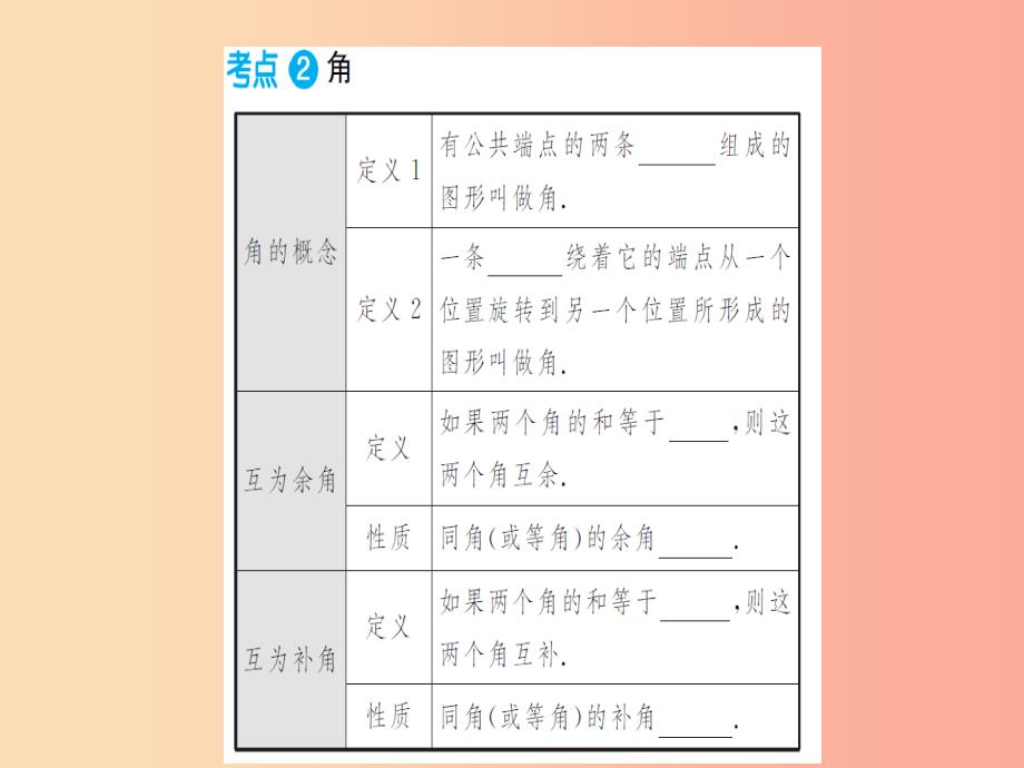 湖北省2019中考数学一轮复习 第四章 图形的初步认识与三角形 第一节 角、相交线与平行线课件_第3页