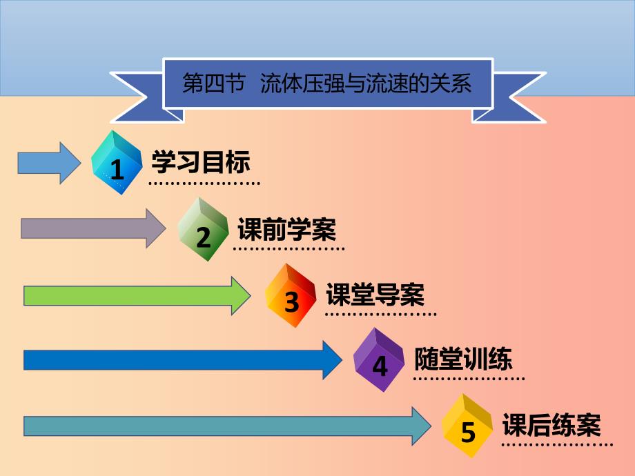 八年级物理下册第九章第四节流体压强与流速的关系习题课件 新人教版_第1页