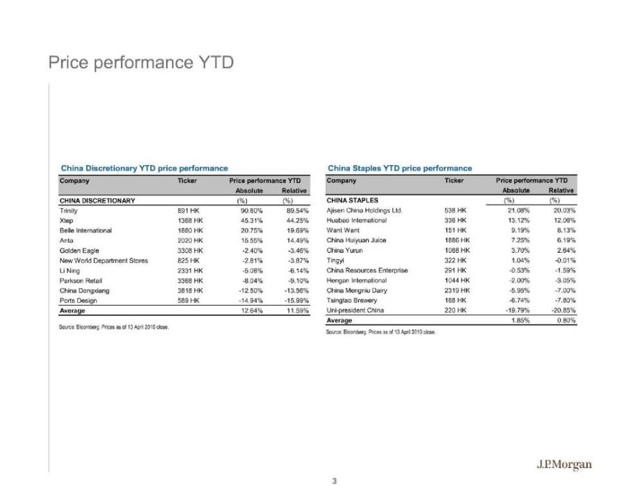 jp morgan-greaterchina consumer - top10_第3页